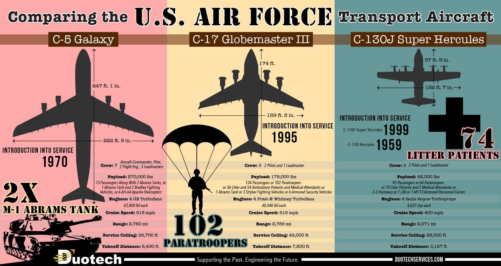 Click For Larger PDF Of Infographic Cargo Aircraft C 5 Galaxy Air click-for-larger-pdf-of-infographic-cargo-aircraft-c-5-galaxy-air