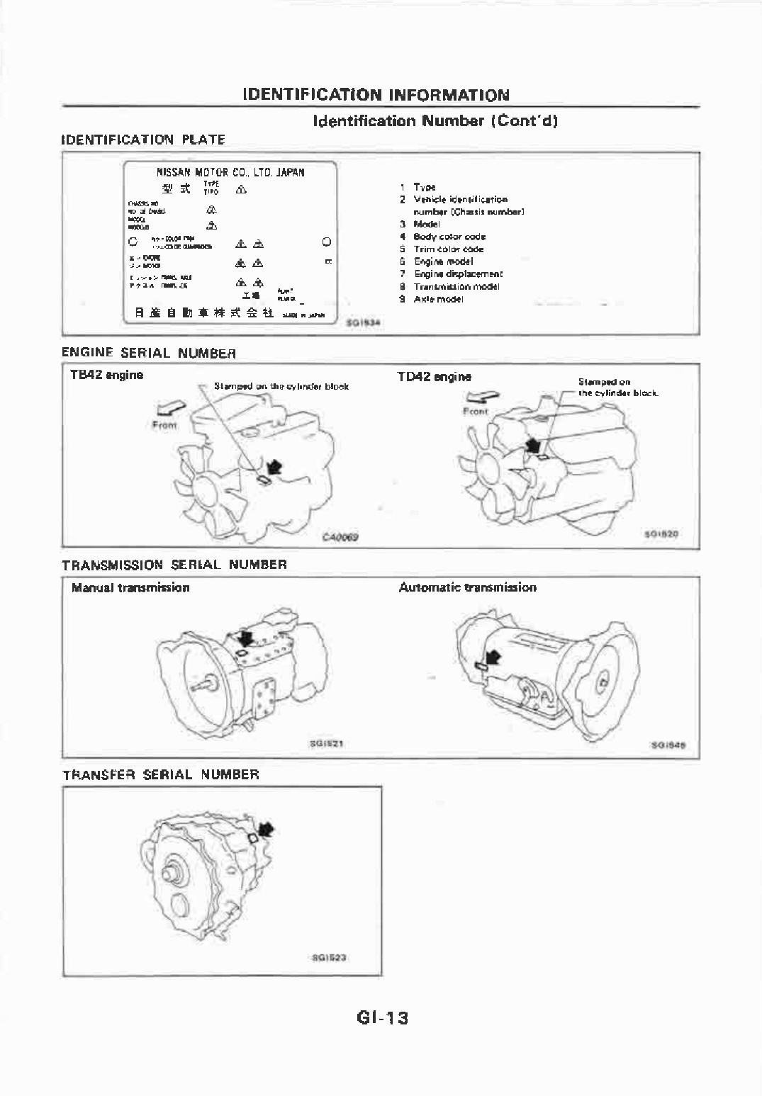 Nissan Patrol GQ Workshop Manual PDF