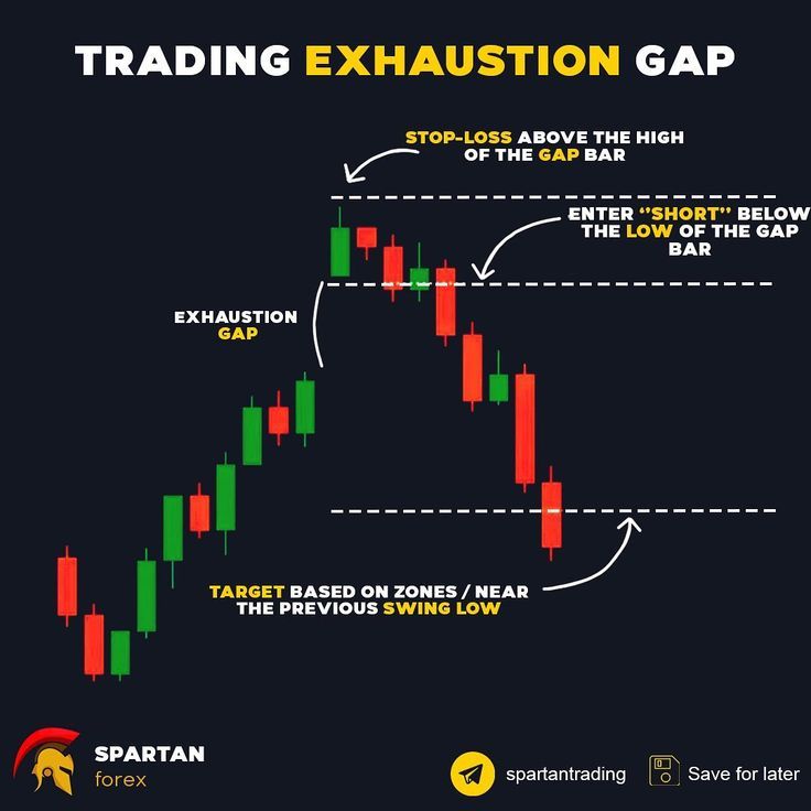 Forex traders from around the world.#crypto #bitcoin #cryptocurrency #blockchain #btc #ethereum #forex #money #bitcoinmining #trading #cryptocurrencies #bitcoinnews #bitcoins #cryptotrading #investment #investing #entrepreneur #cryptonews #invest #business #eth #bitcointrading #forextrader #litecoin #bitcoincash #trader #bitcoinprice #investor #forextrading #tradingview #priceaction #nifty #sensex #sharemarket #tradingstrategy #investing101 #indianstockmarket #fxlifestyle #cryptoworld Candle Pattern, Candlestick Patterns, Best Cryptocurrency, Cryptocurrency Trading, Forex System, Trading Charts, Money Trading, Buy Bitcoin, Technical Analysis