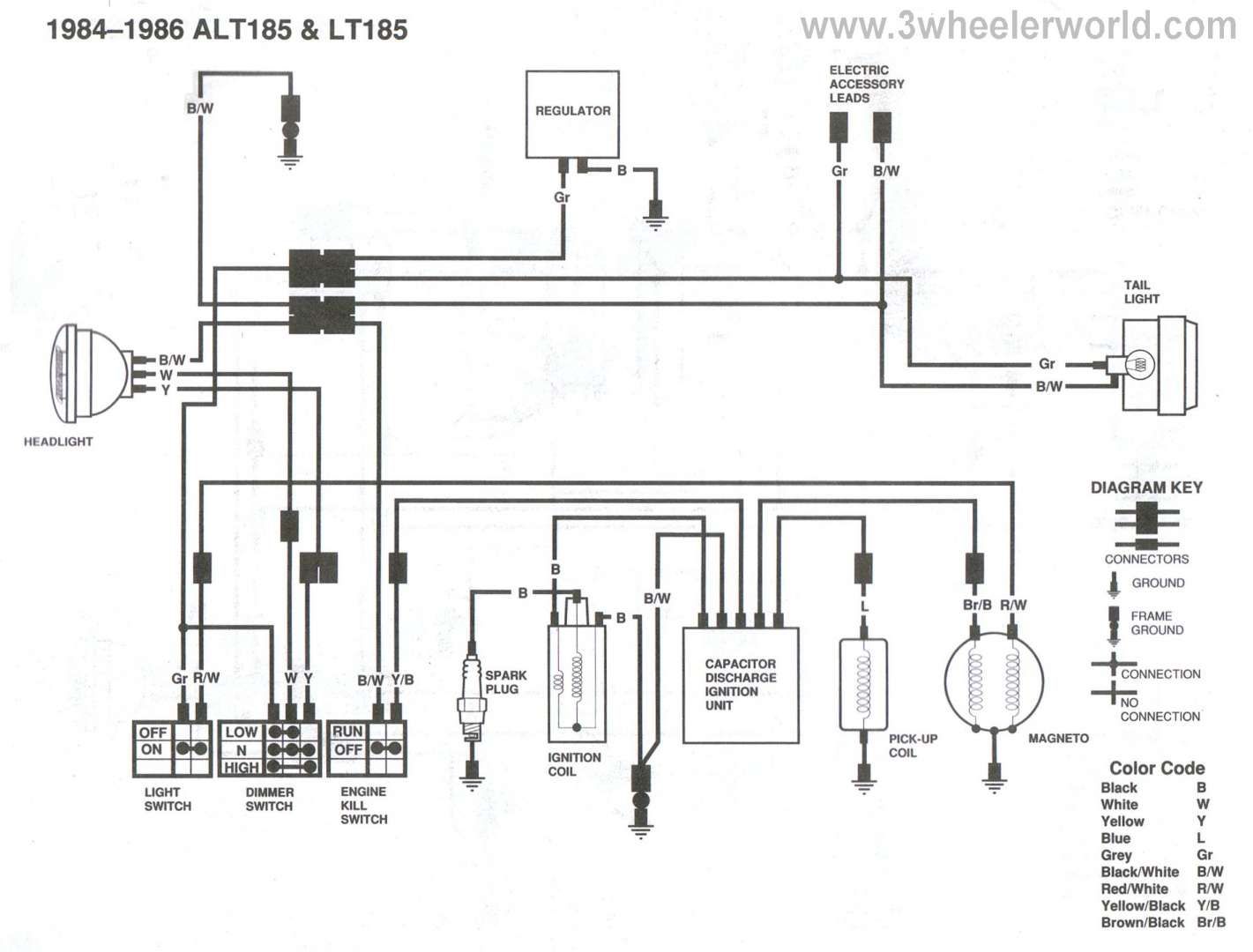 Suzuki Atv Wiring Diagrams from i.pinimg.com