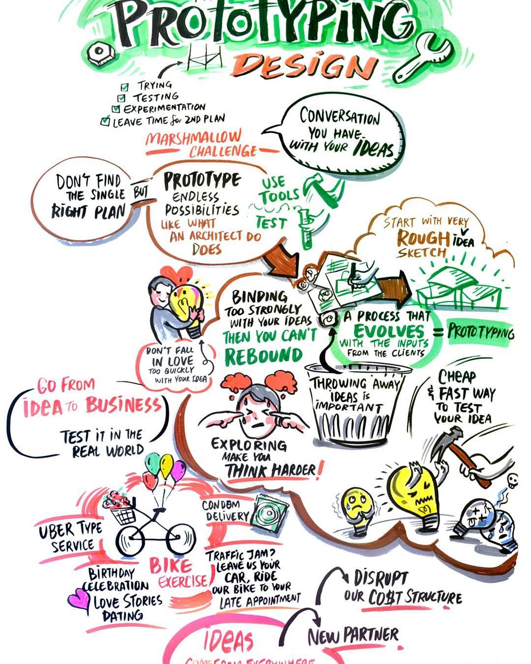 Graphic Recording Valueproposition A Master Class Session Of Strategyzer Businessmodel Businessm Business Model Canvas How To Memorize Things Facilitation