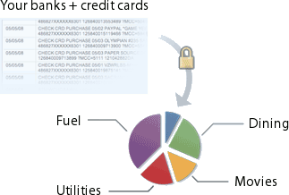 buxfer easy online money management software for personal finance