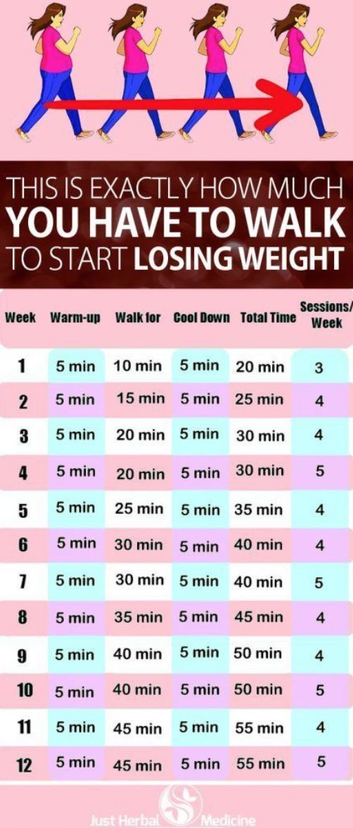 This Is Exactly How Much You Have To Walk To Start Losing Weight - The Viral Pin: Fitness & Lifest...