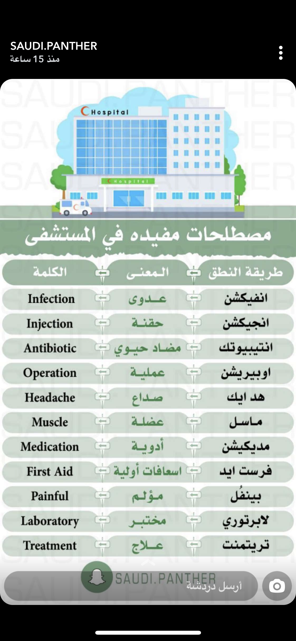 Pin By Zakaria Bermoul On Prescolaire تحضيري Medical Information Learn English First Aid Treatment