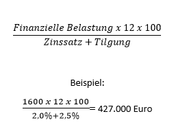 Zinsrechnen Ob Kreditvergabe Oder Investitionsa Berlegungen A Stets Begegnet Man Verzinsung Zinsen Effektivz In 2020 Finanzplanung Finanzen Kaufmannisches Rechnen