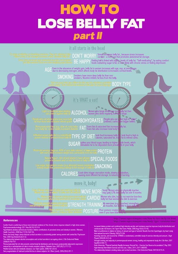 Not Eating Meat For A Month Lose Weight Not eating meat for a month lose weight