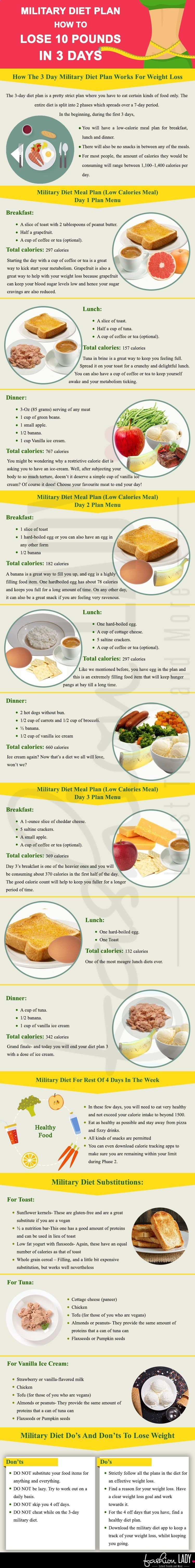 Diet for weight loss quick picture 2