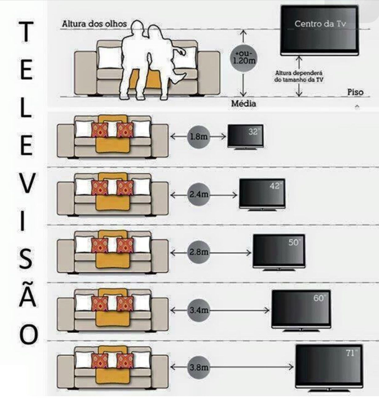 Television Distances Important In 2019 Living Room Tv