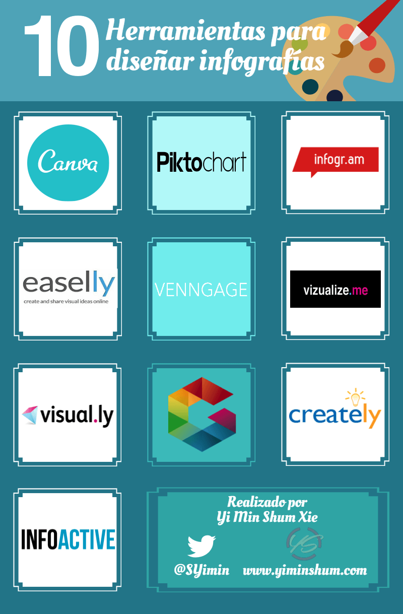 10 Herramientas para diseñar infografías