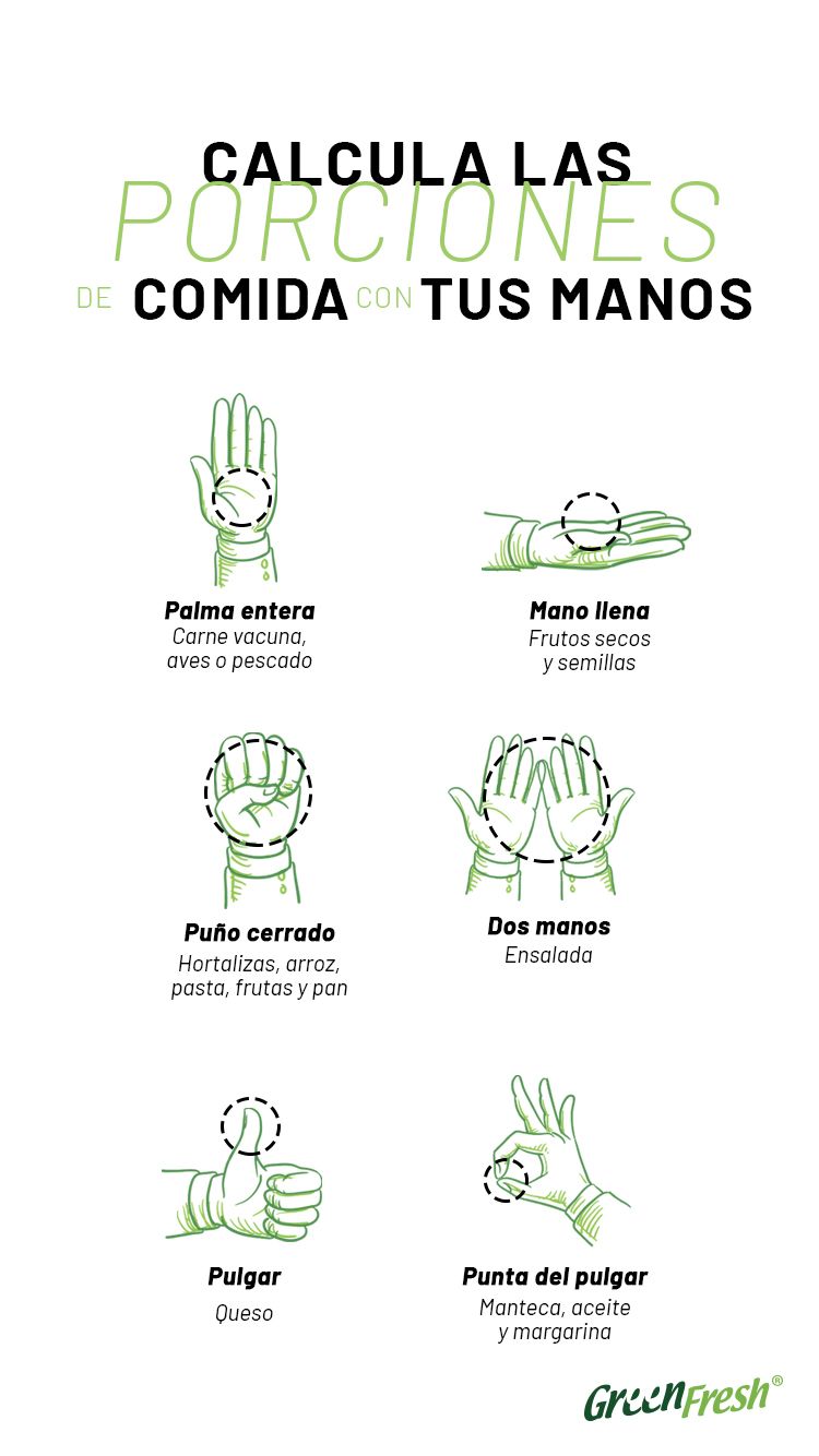Calcula tus porciones de comida con tus manos.