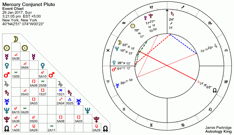 january 14 venus transit astrology
