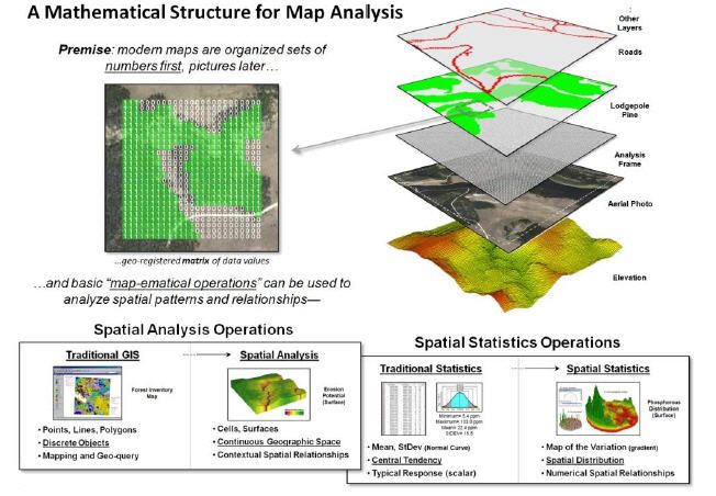 Seminar An Introduction To Spatialstem Presented By Joseph K