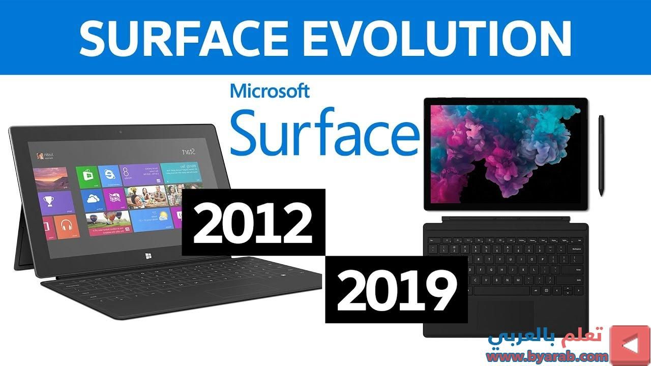 microsoft surface evolution in 2020 microsoft surface microsoft surface applications
