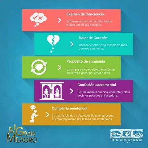 Pasos Para Una Buena Confesión Confesiones Dolor En El Corazon Catecismo