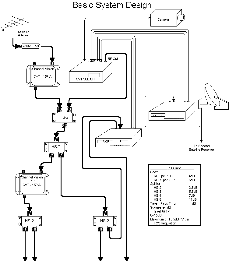 Tv Diatribution Wiring Diagram