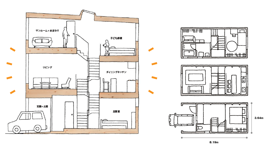 縦の家 プランバリエーションと価格 無印良品の家 Muji Home Muji House Design House 縦の家 プランバリエーションと価格 無印良品の家 Muji Home Muji House Design House