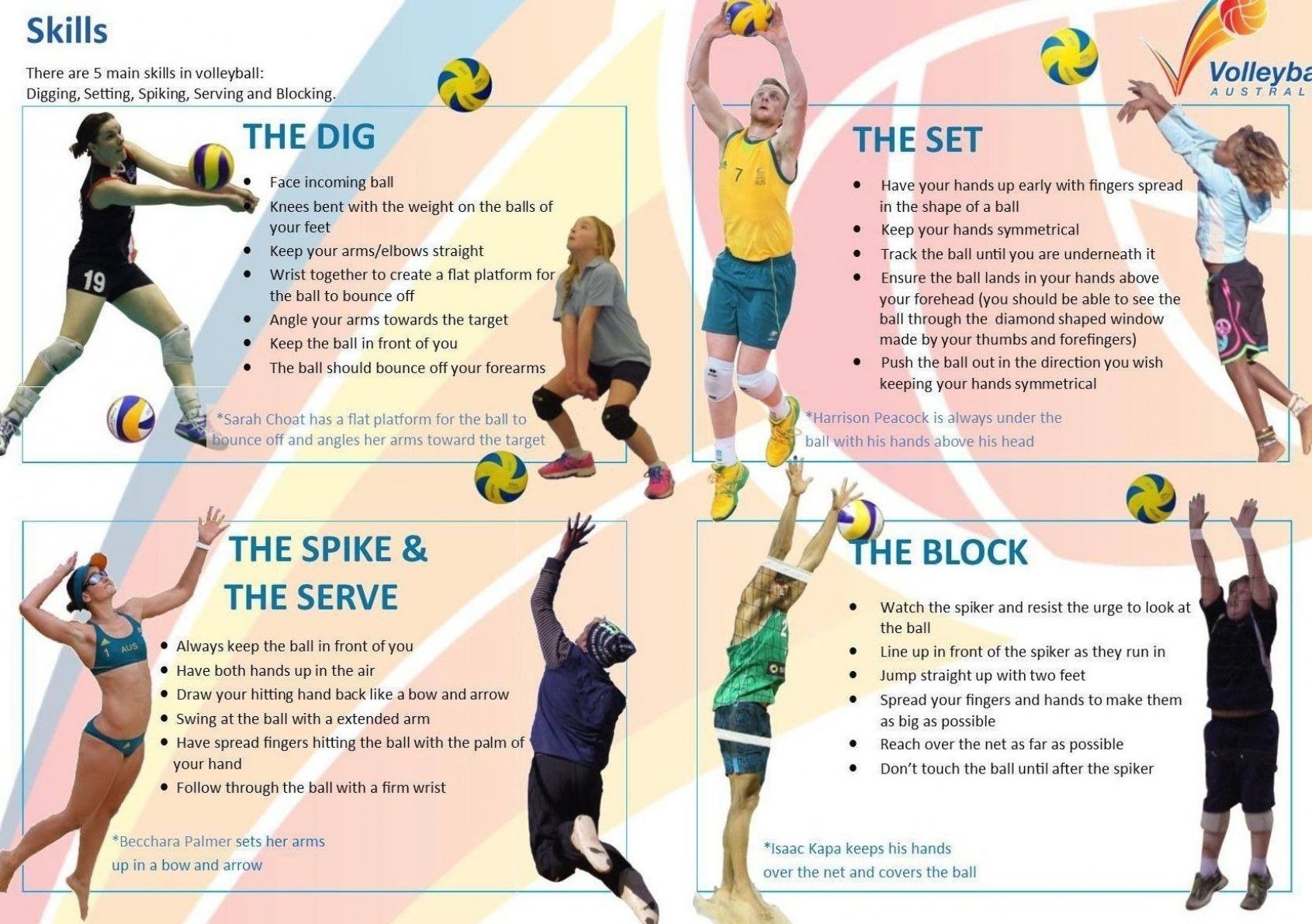 Volleyball Skills Volleyball Skills Model Provided By Volleyball Australia Volleyballskilldefiniti In 2020 Volleyball Skills Volleyball Workouts Coaching Volleyball