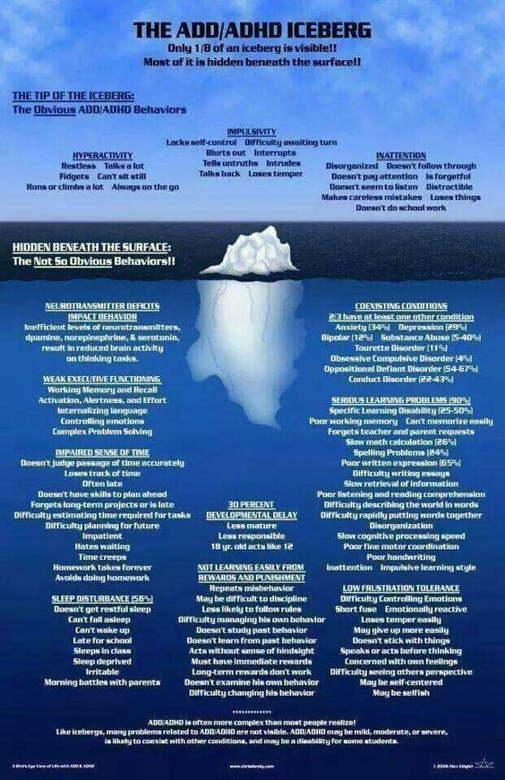 adhd iceberg adhd iceberg