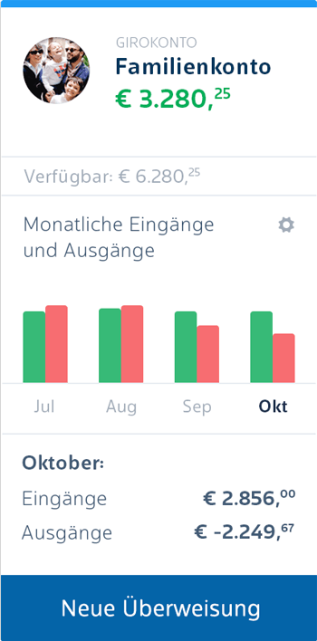 Geld kennenlernen