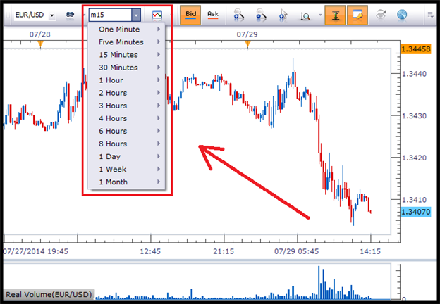 top forex charting software good place pinterest forex charting package