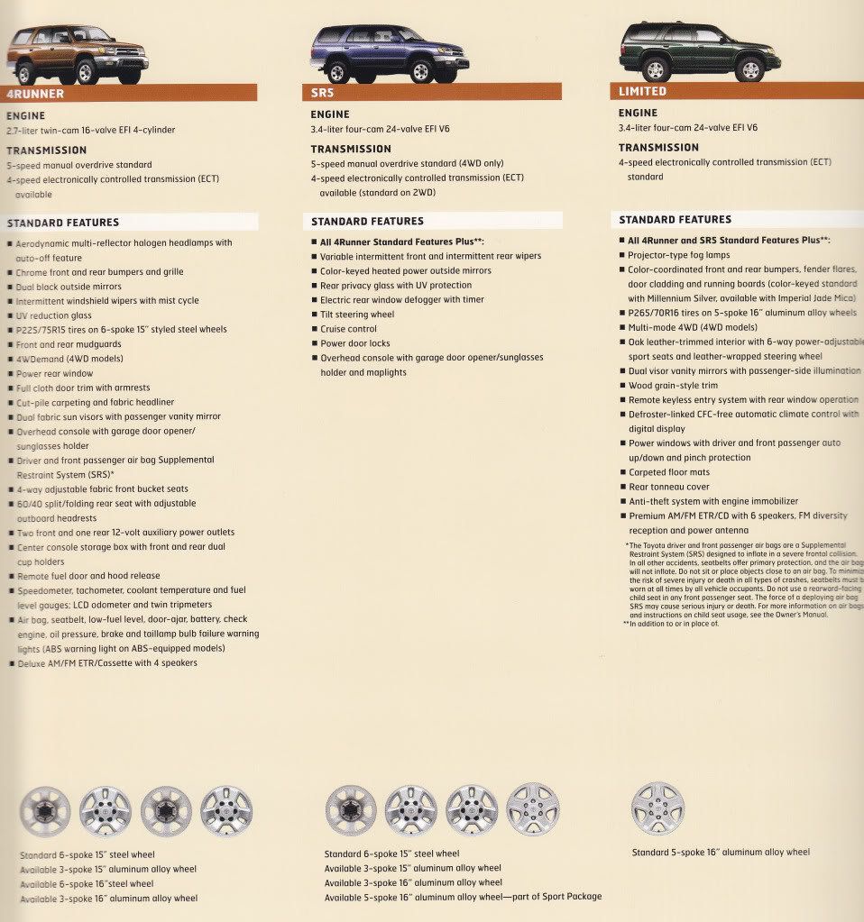 Click this image to show the full-size version. | 4runner, 3rd gen