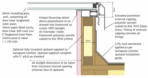For Homeowners Flat Roof Repair Ideas Lantern Light For Homeowners Flat Roof Repair Ideas Lantern Light