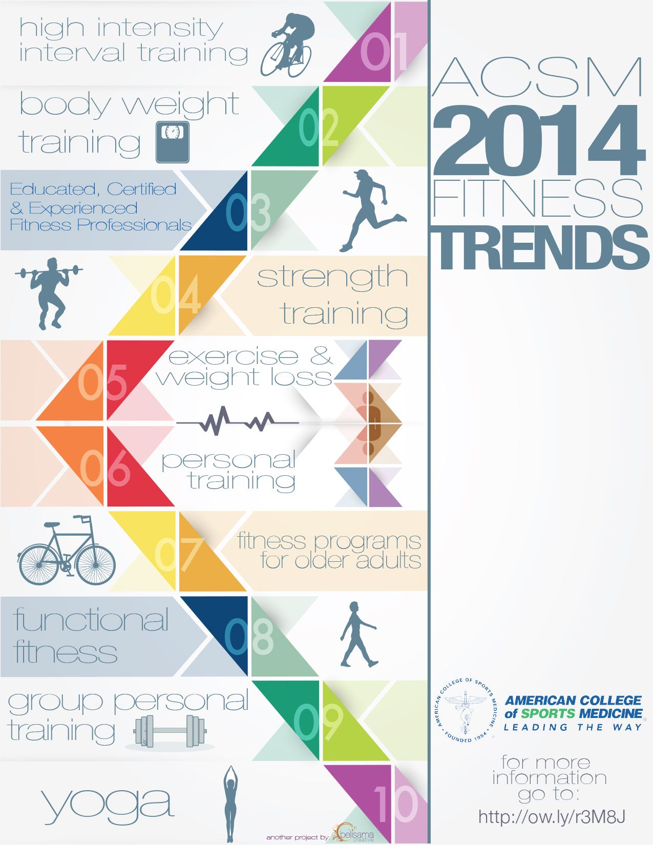 group fitness certification acsm