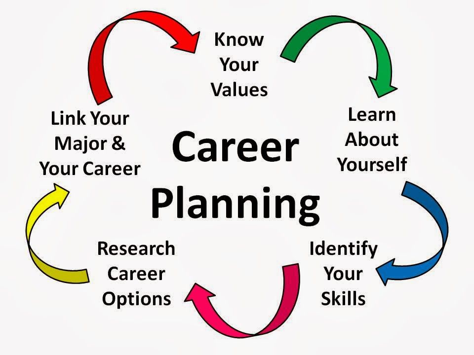 career goals quotes