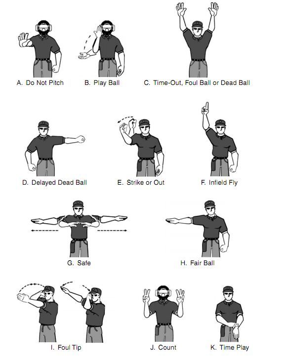 Baseball score keeping, Baseball terms, Baseball training