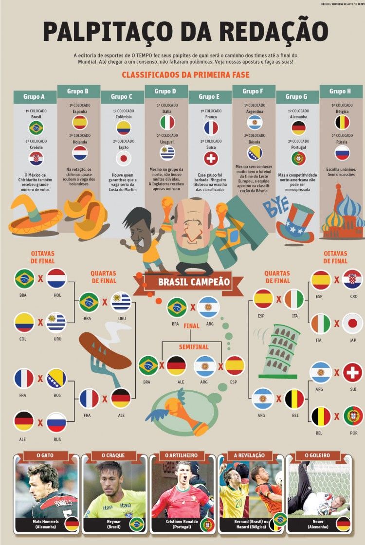 Fifa World Cup 2018 Schedule Start Times Odds For Every Game Predictions Groups Bracket More World Cup 2018 World Cup World Cup Schedule