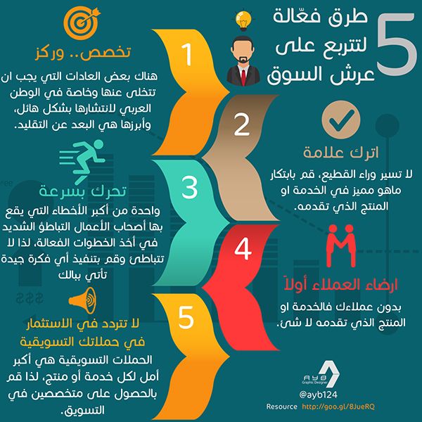 Info Graphics Self Development On Behance Life Skills Activities Self Development Digital Marketing Infographics