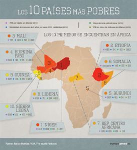 Los Países Más Pobres Del Mundo Inmigración Forzada Traveling By Yourself Trip Planning Vacation Trips