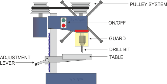 Bench Drilling Machine Diagram Bench Drilling Machine Diagram