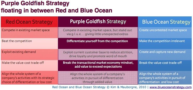blue ocean strategy examples blue ocean strategy examples