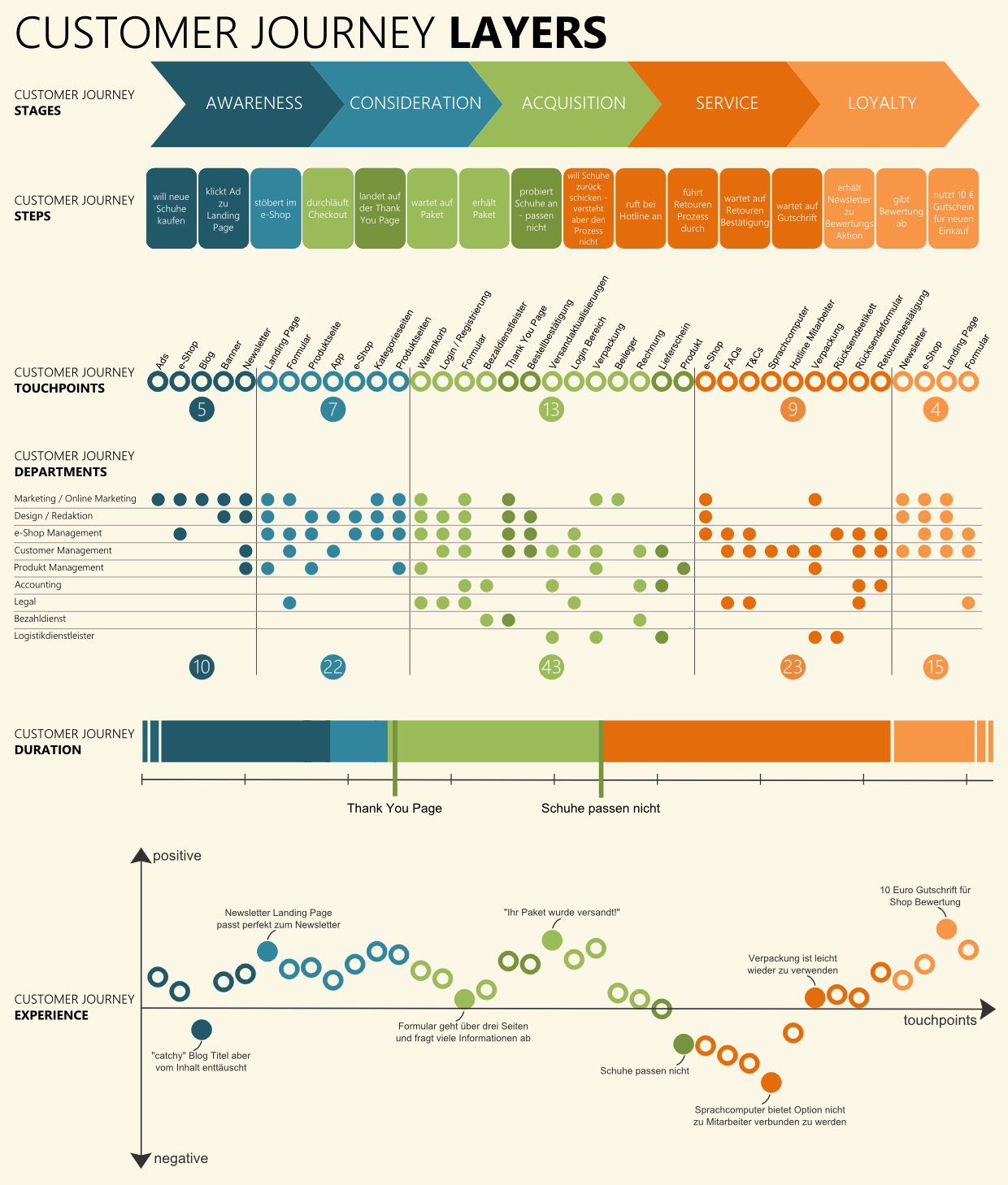 Pin By Katrina Stubbings On Service Design Pinterest Experience Map Customer Journey Mapping And Journey Mapping Pin By Katrina Stubbings On Service Design Pinterest Experience Map Customer Journey Mapping And Journey Mapping