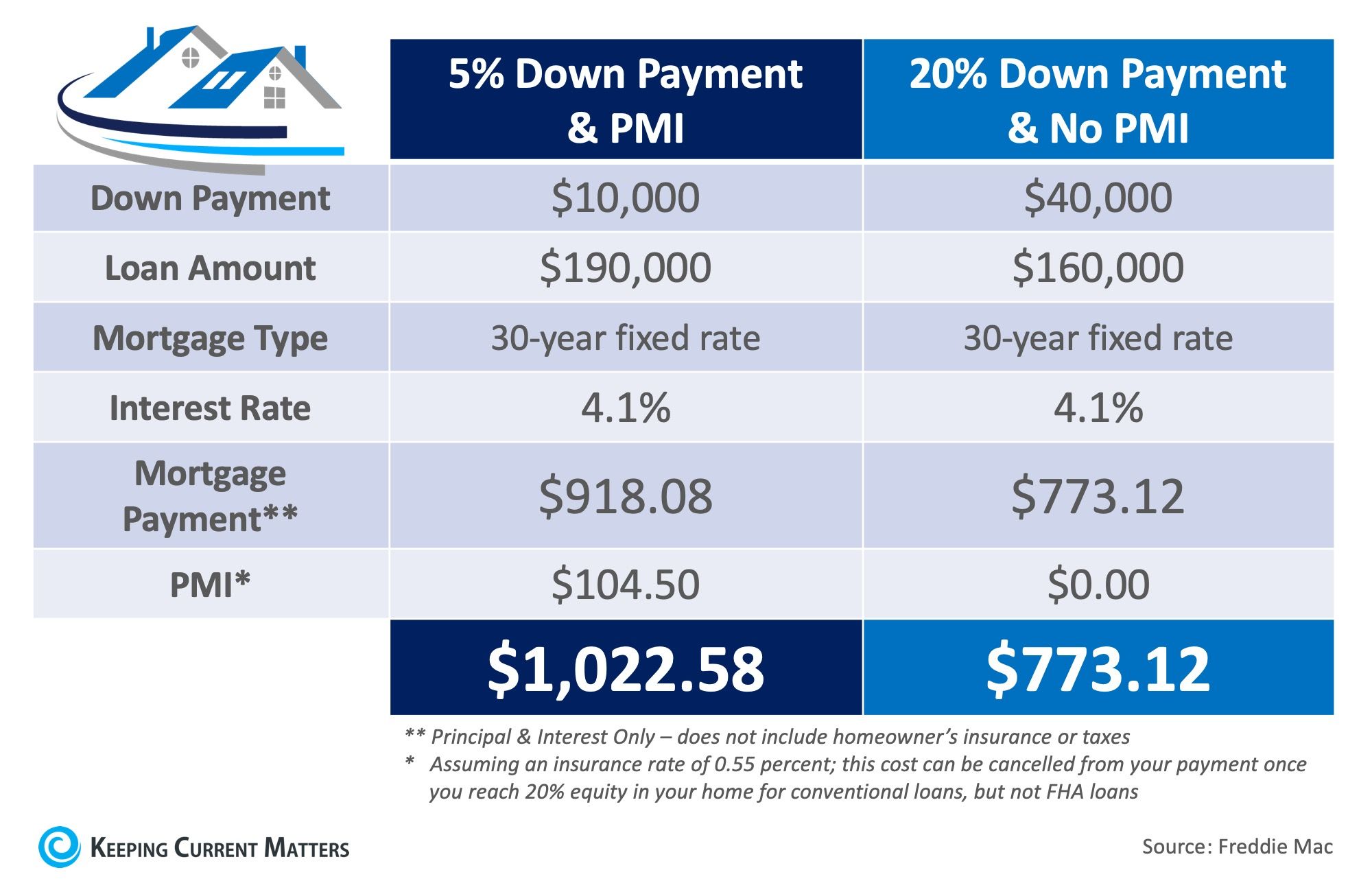 Kentucky Usda Mortgage Upfront Guarantee Fee And The Monthly