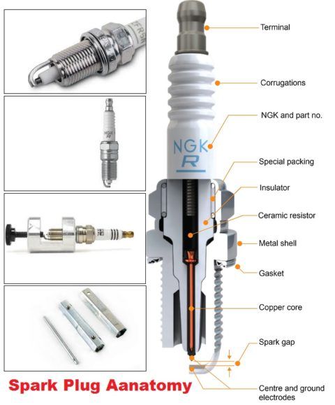 How To Change Spark Plugs In Car Cost How Often And Self replacement how-to-replace-spark-plugs-13-18-subaru-forester-youtube