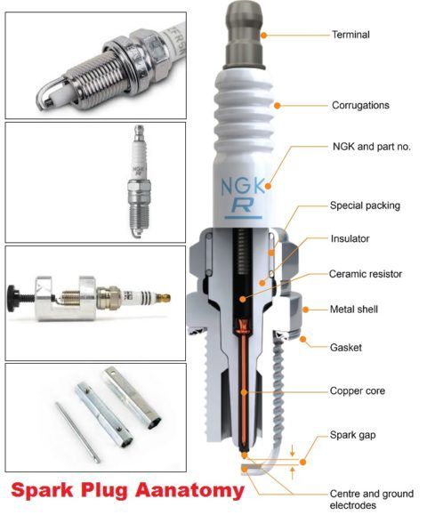 How to change Spark plugs in Car - cost, how often and self-replacement