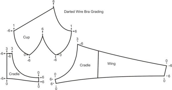 Pin By Barbara Martin On Tutorials Sewing Pinterest Sewing Beauteous Free Bra Pattern Pin By Barbara Martin On Tutorials Sewing Pinterest Sewing Beauteous Free Bra Pattern