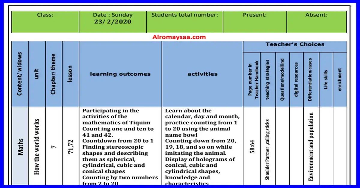 شبكة الروميساء التعليمية كشف حساب يوضح كيفية حساب الحد الادنى لكل الدرجات م Arabic Quotes Quotes Periodic Table