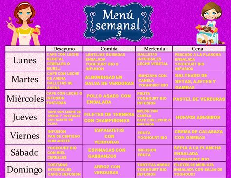 cuanto se adelgaza dieta disociada menu
