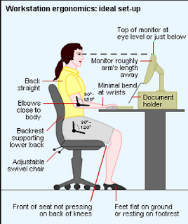 Tech Tips Ergonomics Fysiotherapie Oefeningen Werkplekken Tech Tips Ergonomics Fysiotherapie