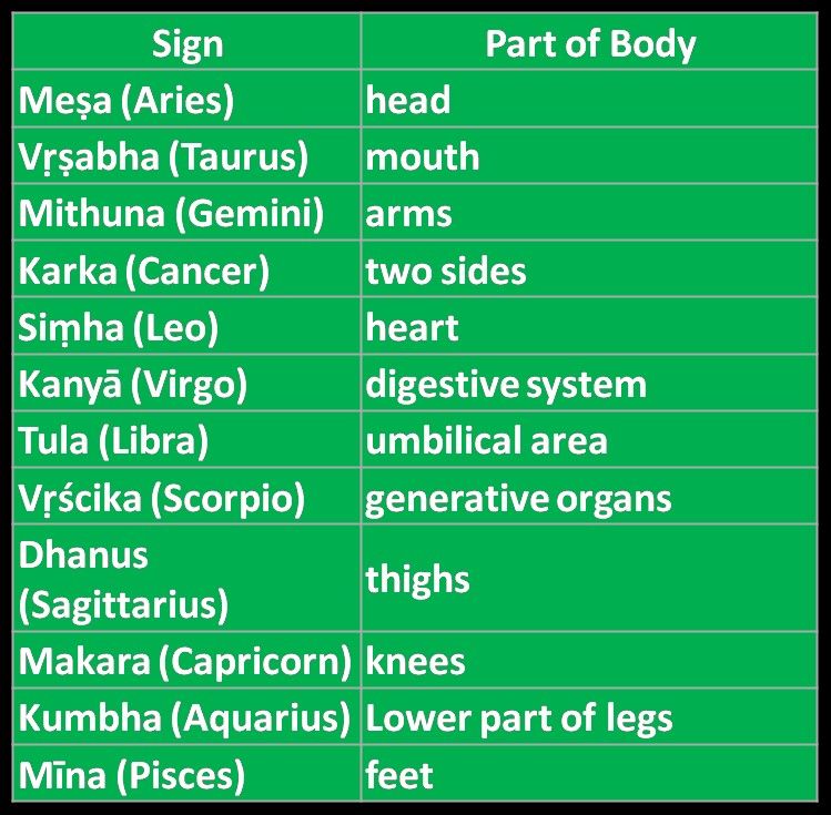 Head rising sign in vedic astrology sign Head rising sign in vedic astrology sign