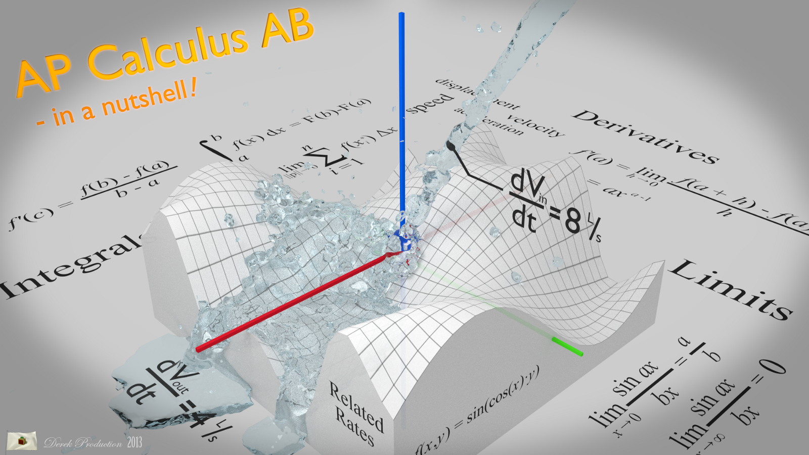 Calculus in Data Science and it uses | Calculus, Data science, Ap calculus
