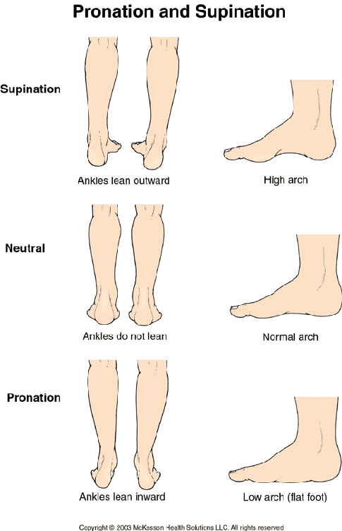 What Can I Do To Help Heal Disc Bulges At L4 L5 And S1 Quora