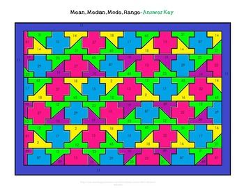 Mean Median Mode Range Color By Number Mean Median And Mode Color Range