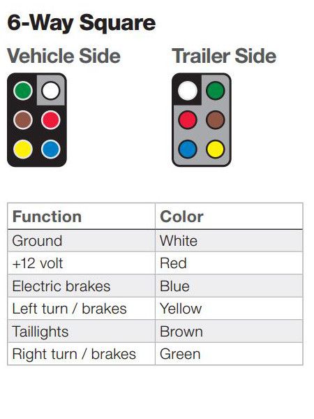 Wiring Diagram For Trailer Light 6