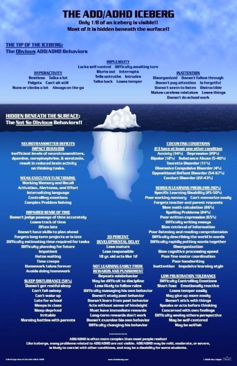 adhd iceberg adhd iceberg