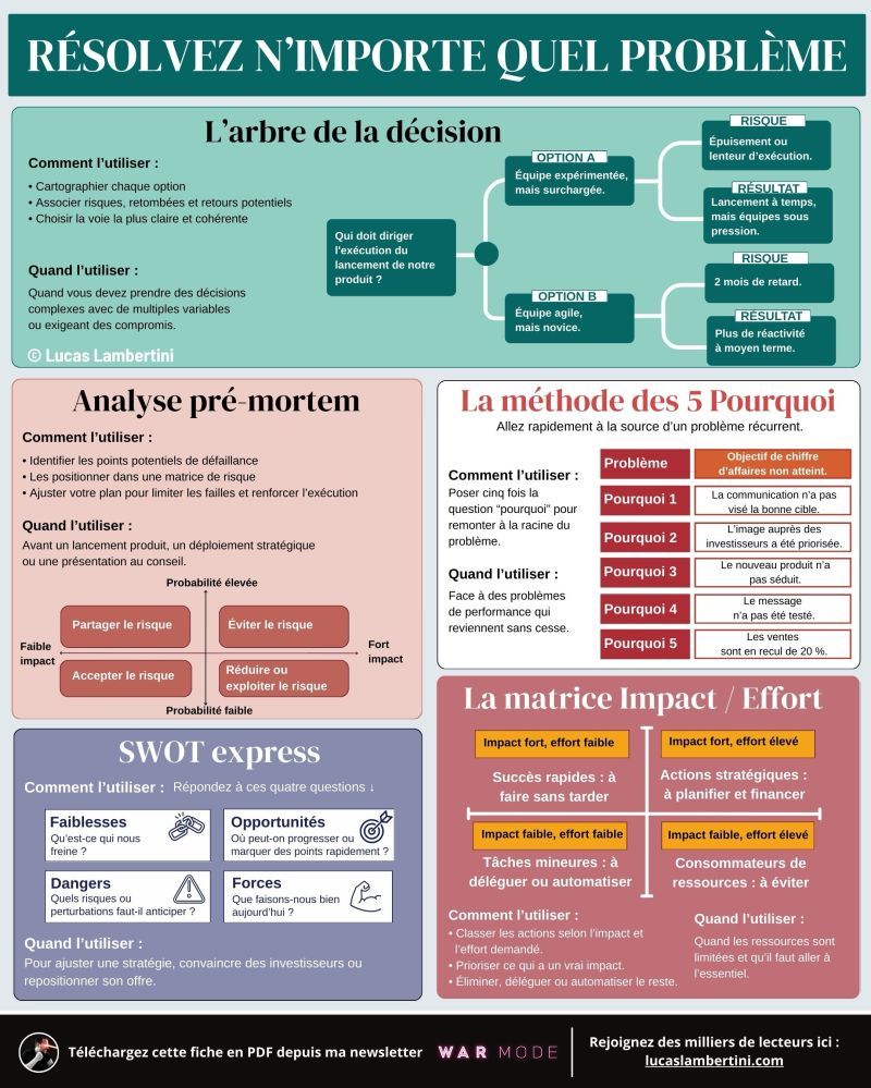 Résolvez les vrais problèmes… comme un dirigeant, pas un pompier ;) Une…
