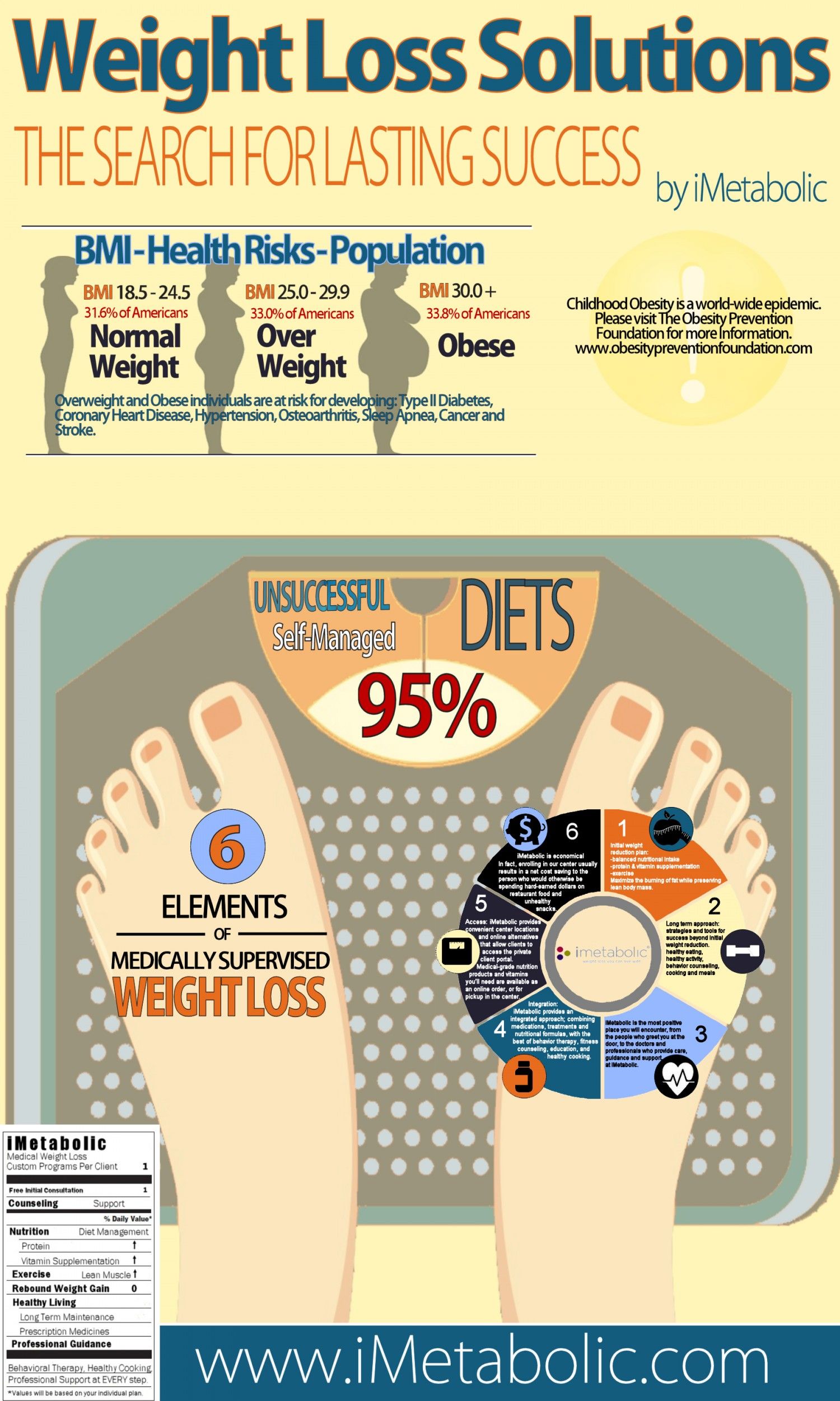 Best diet for burning fat fast image 2
